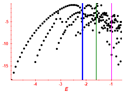 Strength function log
